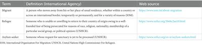 Health needs and perception of health care quality among <mark class="highlighted">Asylum Seekers and Refugees</mark> in an Italian local health authority: A qualitative study